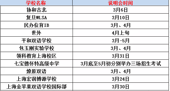 <a href='http://m.kde94.com/school/shgjxx/' target='_blank'><u>上海國際學校</u></a>開放日時間