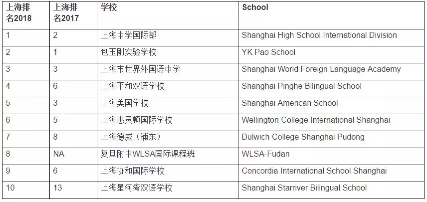 <a href='http://m.kde94.com/school/shgjxx/' target='_blank'><u>上海國際學校</u></a>