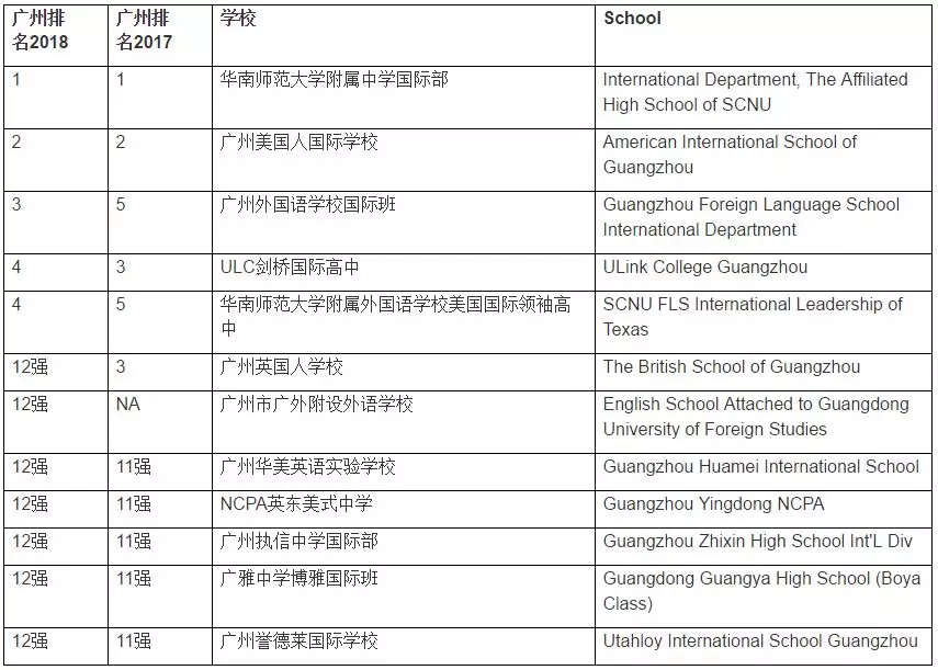 <a href='http://m.kde94.com/gzschool/' target='_blank'><u>廣州國際學(xué)校</u></a>