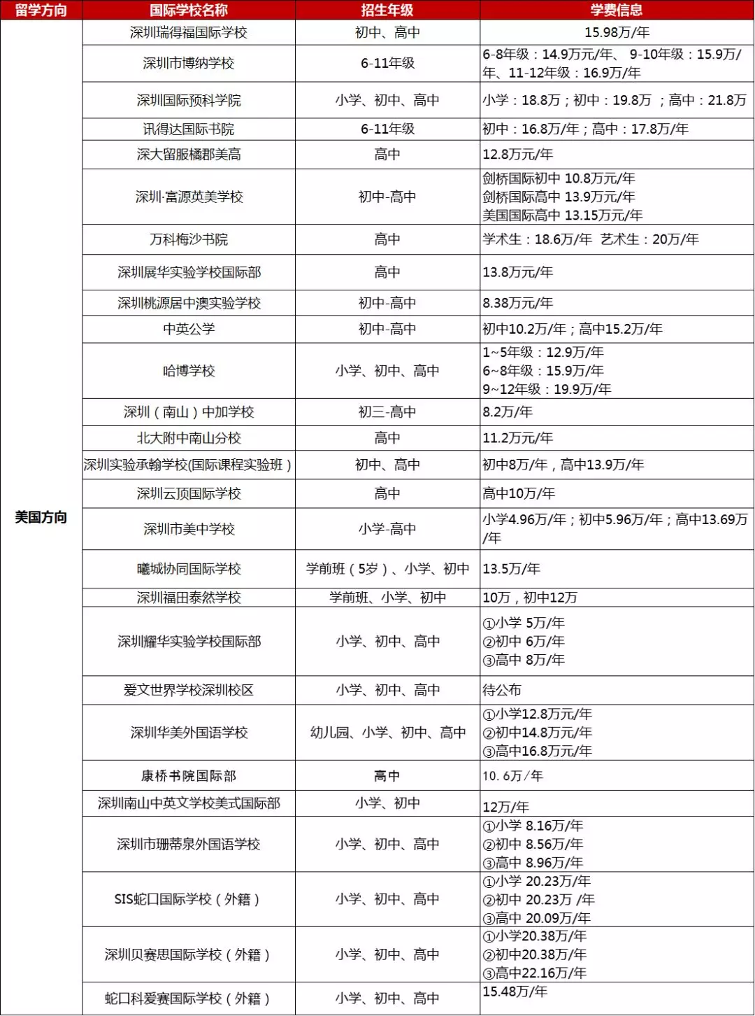 <a href='http://m.kde94.com/szschool/' target='_blank'><u>深圳國際學校</u></a>美式學校