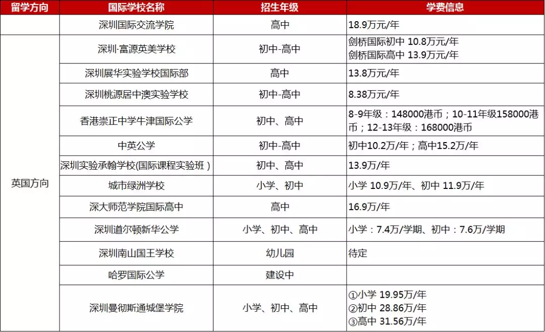 <a href='http://m.kde94.com/szschool/' target='_blank'><u>深圳國際學校</u></a>英式學校