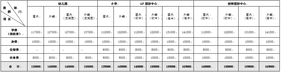 學(xué)費說明