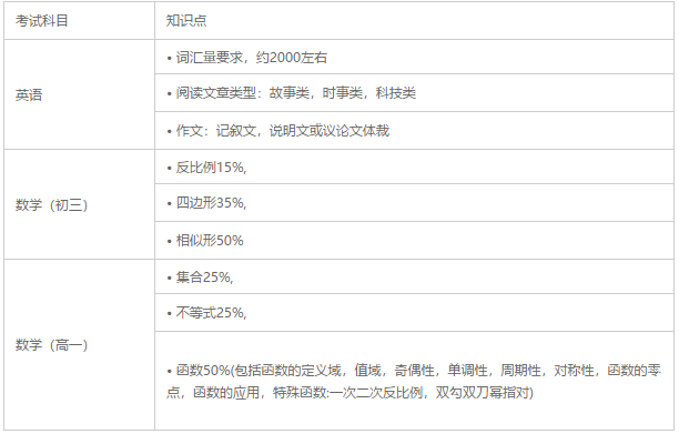 入學考試科目