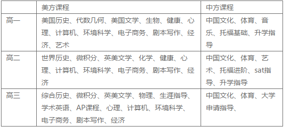 課程設(shè)置