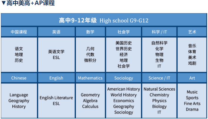 高中美高+<a href='http://m.kde94.com/gjkc/mggz/' target='_blank'><u>AP課程</u></a>