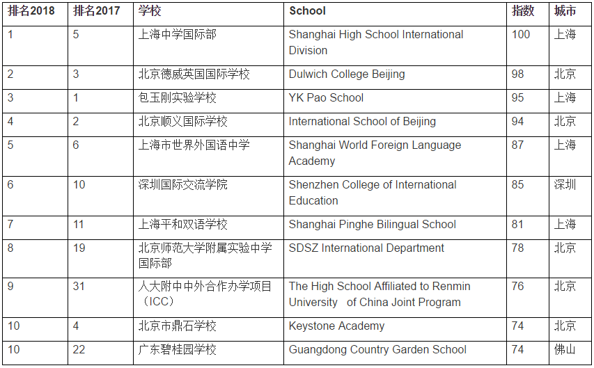 <a href='http://m.kde94.com/school/shgjxx/' target='_blank'><u>上海國際學(xué)校</u></a>