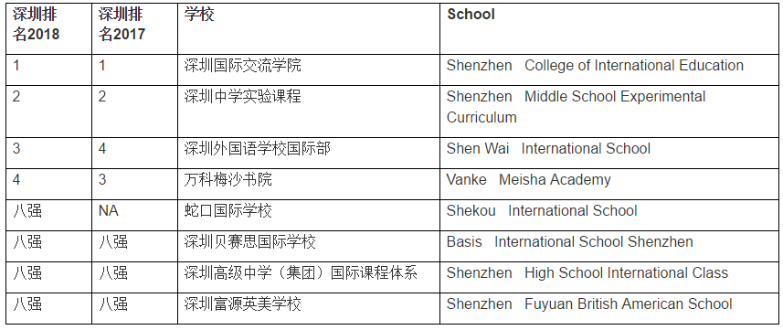 <a href='http://m.kde94.com/szschool/' target='_blank'><u>深圳國際學(xué)校</u></a>