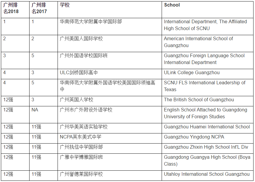 <a href='http://m.kde94.com/gzschool/' target='_blank'><u>廣州國際學(xué)校</u></a>
