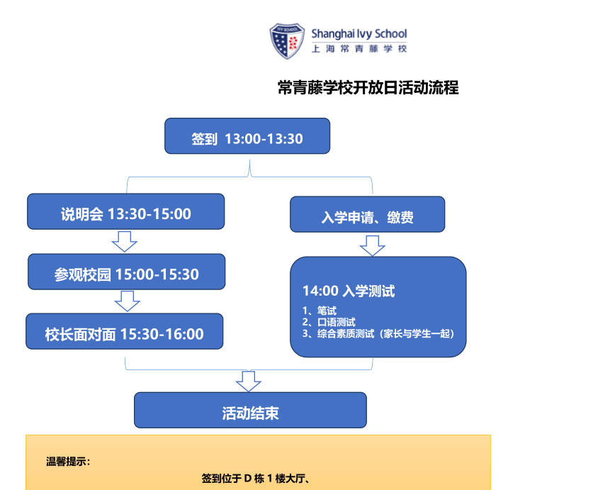 開放日流程