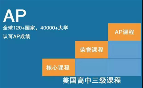 <a href='http://m.kde94.com/gjkc/mggz/' target='_blank'><u>AP課程</u></a>