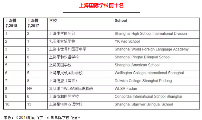 <a href='http://m.kde94.com/school/shgjxx/' target='_blank'><u>上海國際學校</u></a>前十