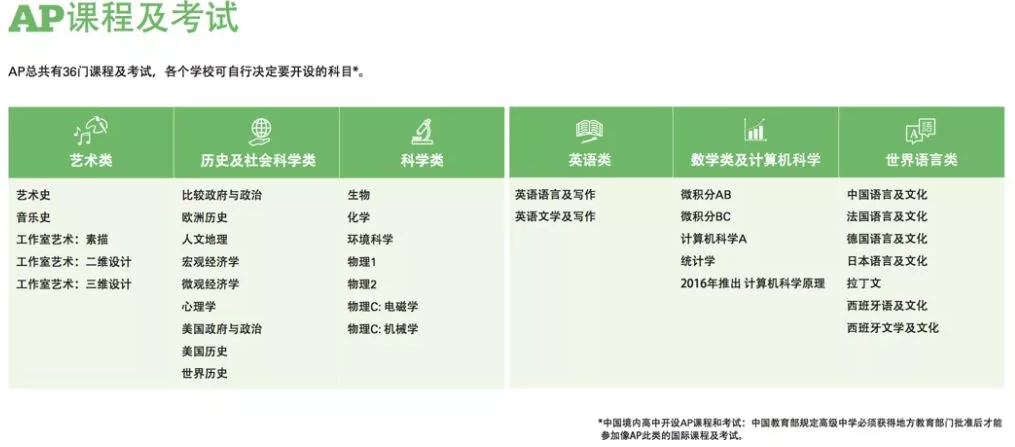 <a href='http://m.kde94.com/gjkc/mggz/' target='_blank'><u>AP課程</u></a>及考試