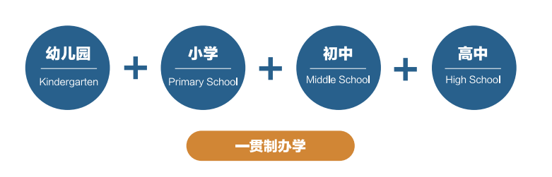 上海金山世界外國(guó)語學(xué)校辦學(xué)模式