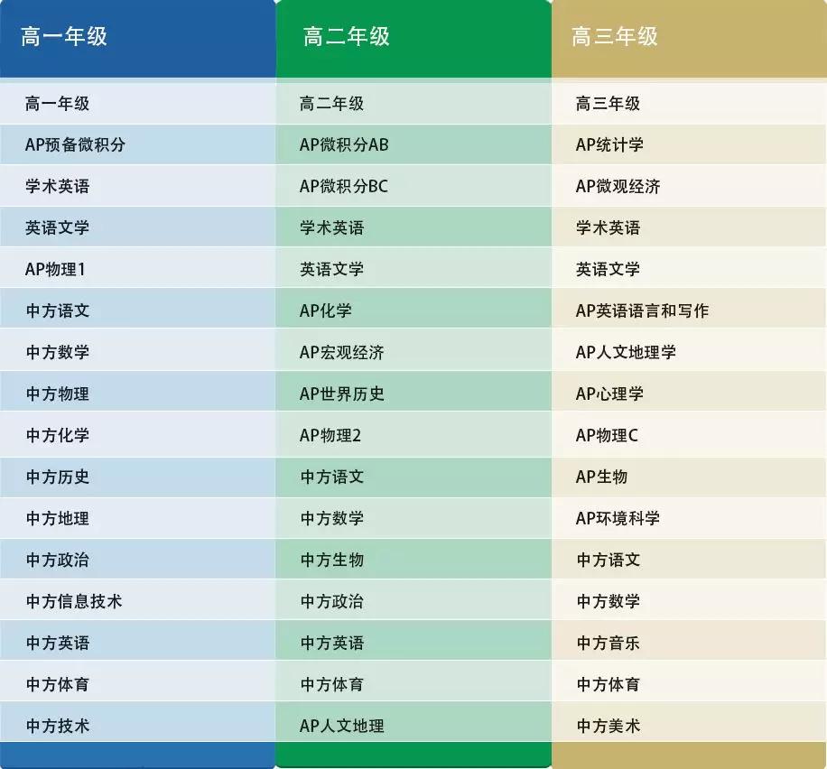 杭州第十四中學國際部<a href='http://m.kde94.com/gjkc/mggz/' target='_blank'><u>AP課程</u></a>