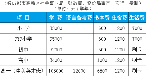 成都美視學(xué)校學(xué)費(fèi)