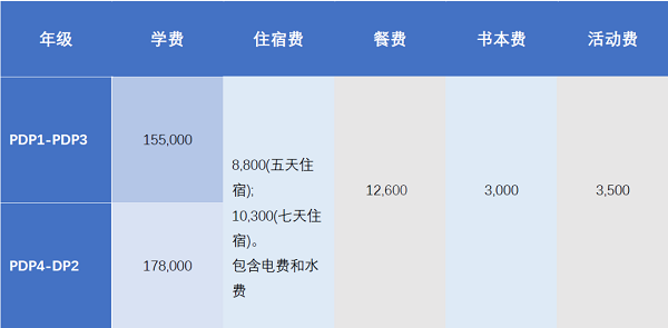 學費參考