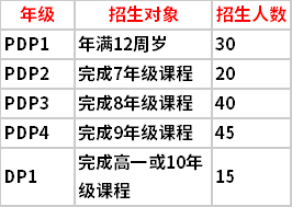 招生計劃