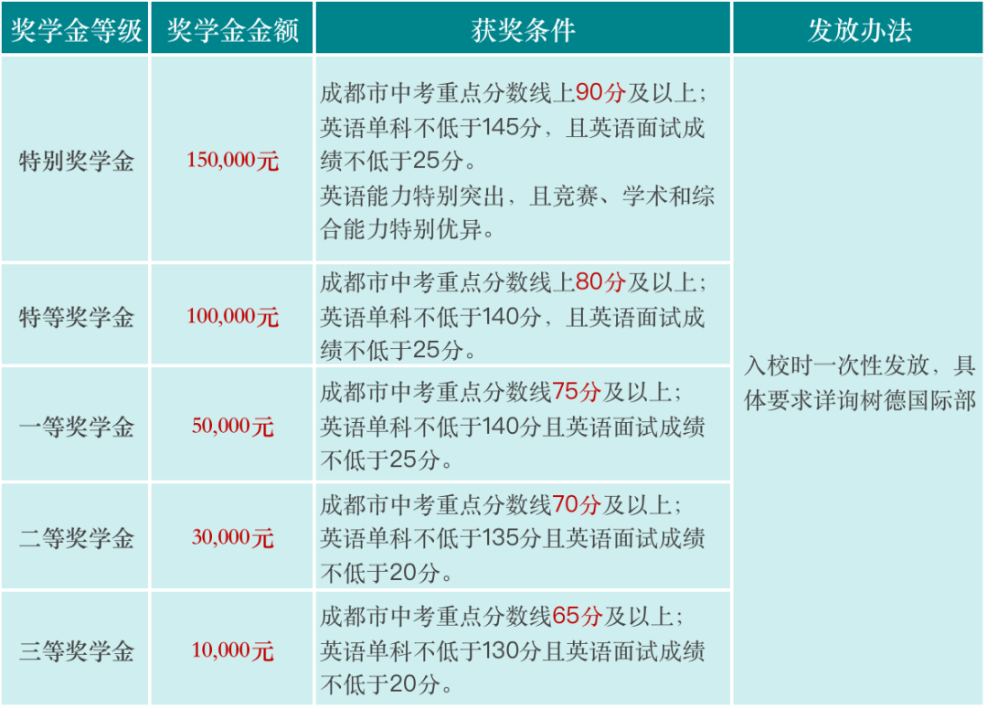 獎(jiǎng)學(xué)金政策