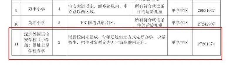 喜訊！深外寶安校區確定落戶沙井海岸城，計劃2022將正式落成！