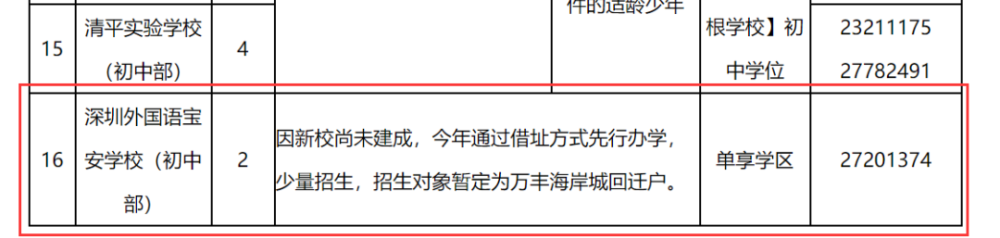 喜訊！深外寶安校區確定落戶沙井海岸城，計劃2022將正式落成！