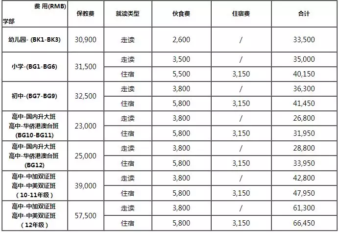 廣州祈福英語實(shí)驗(yàn)學(xué)校學(xué)費(fèi)參考