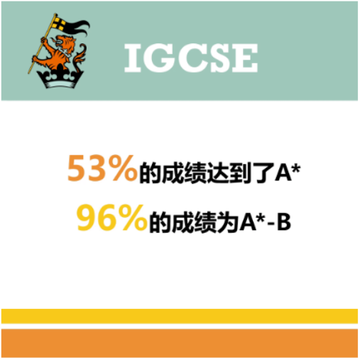 上?；蒽`頓國際學校IGCSE成績來了