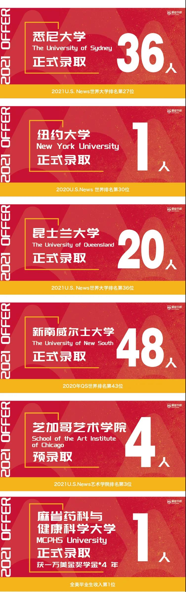 愛(ài)迪學(xué)校2021早申