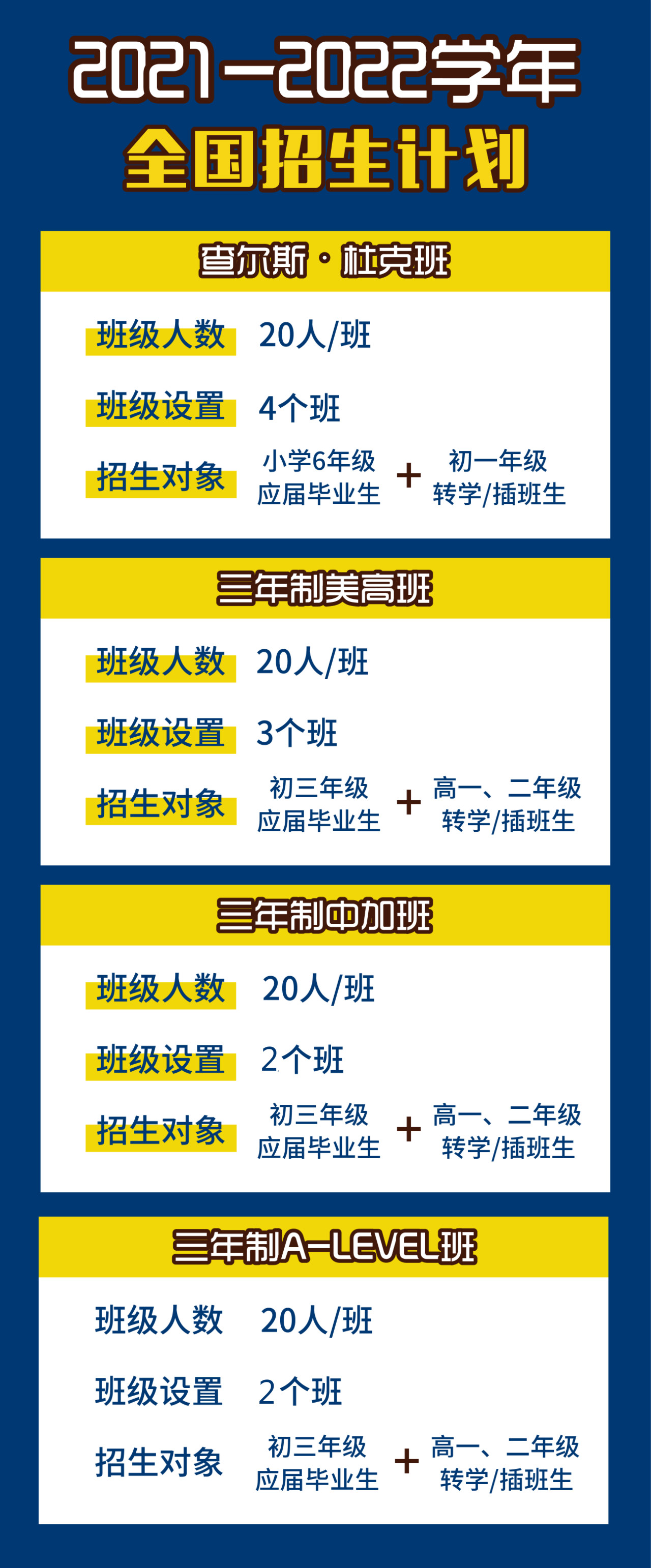 法拉古特學(xué)校天津校區(qū)2021-2022學(xué)年全國招生計(jì)劃