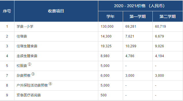 常州威雅小學(xué)部2020-2021收費(fèi)項(xiàng)目