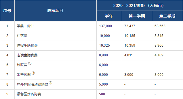 常州威雅初中部2020-2021收費(fèi)項(xiàng)目