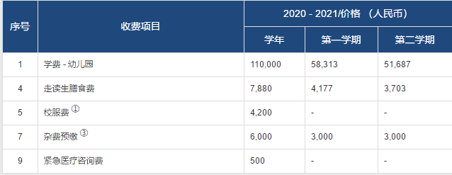 常州威雅幼兒園部2020-2021收費(fèi)項(xiàng)目