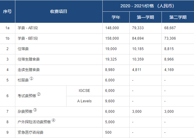 常州威雅培訓(xùn)部2020-2021收費(fèi)項(xiàng)目