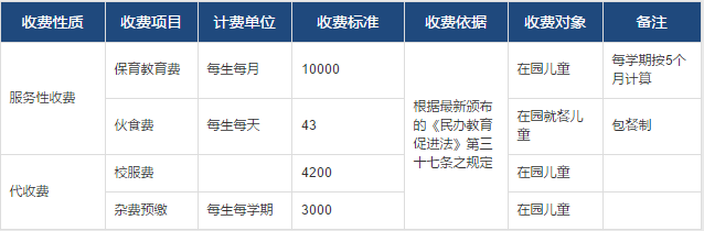 常州威雅幼兒園收費(fèi)公示表