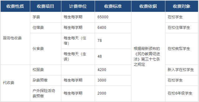 常州威雅小學(xué)部收費(fèi)公示表