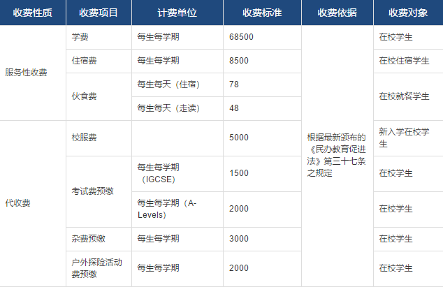 常州威雅初中部收費(fèi)公示表