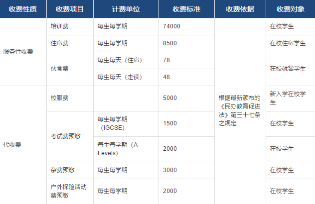 常州威雅培訓(xùn)部收費(fèi)公示表