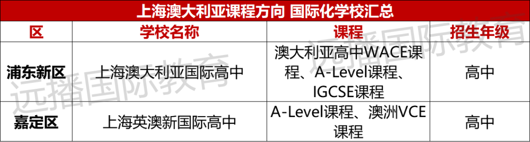 上海澳大利亞課程方向國(guó)際化學(xué)校