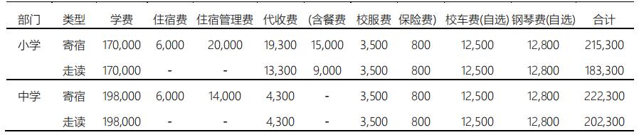 北京愛(ài)迪國(guó)際學(xué)校2021-2022學(xué)年收費(fèi)情況