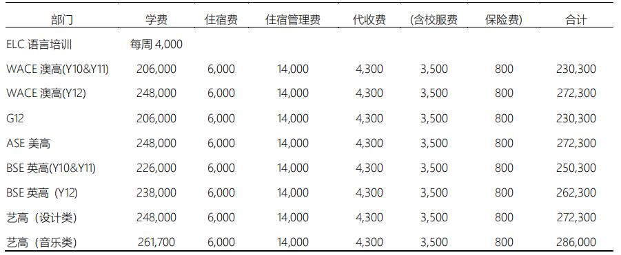 北京愛(ài)迪國(guó)際學(xué)校2021-2022學(xué)年收費(fèi)情況