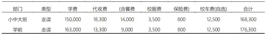 北京愛(ài)迪國(guó)際學(xué)校2021-2022學(xué)年收費(fèi)情況