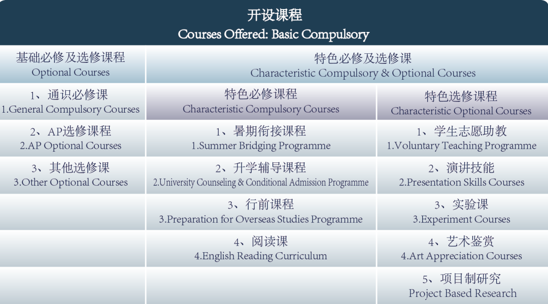 廣州外國語學校<a href='http://m.kde94.com/gjkc/mggz/' target='_blank'><u>AP課程</u></a>