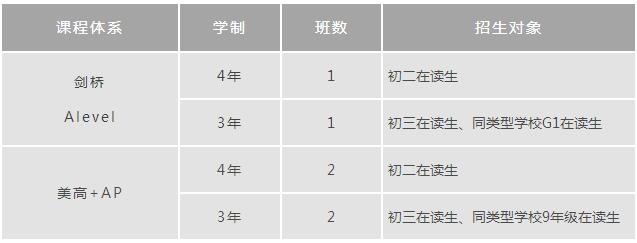 上海諾科學(xué)校