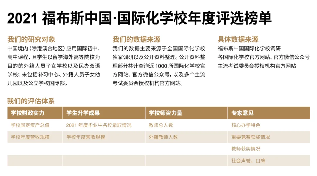 福布斯中國(guó)國(guó)際化學(xué)校年度評(píng)選