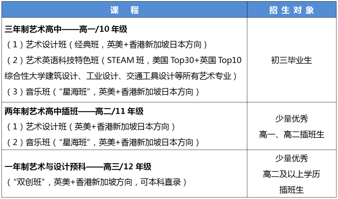 廣東省實(shí)驗(yàn)中學(xué)國(guó)際藝術(shù)高中招生計(jì)劃