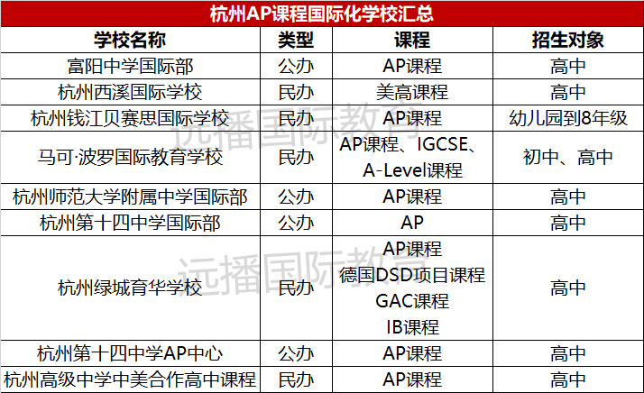 杭州<a href='http://m.kde94.com/gjkc/mggz/' target='_blank'><u>AP課程</u></a>學(xué)校