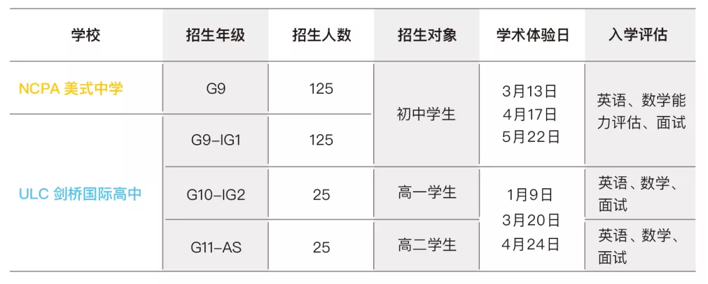 廣州市NCPA美式中學(xué)和ULC劍橋國(guó)際高中2022-2023學(xué)年聯(lián)合招生