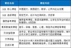 佛山市嶺南美術(shù)實(shí)驗(yàn)中學(xué)雙語部香港DSE班2022招生簡章