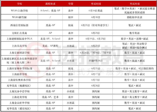 美高+<a href='http://m.kde94.com/gjkc/mggz/' target='_blank'><u>AP課程</u></a>學校2022秋招考試安排