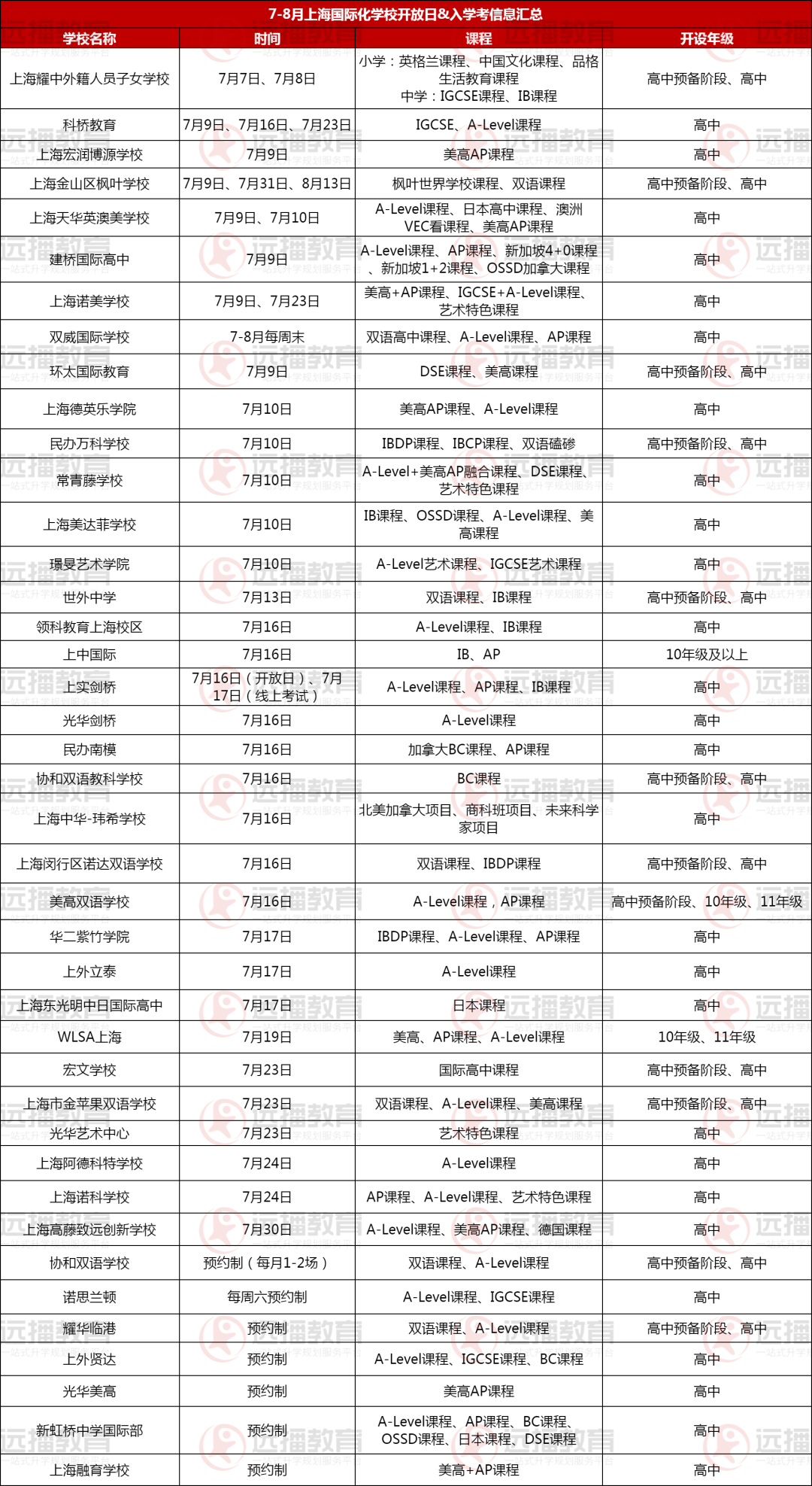 7-8月領科、光劍、上實、WLSA等40+熱門滬上國際高中招生入學信息匯總