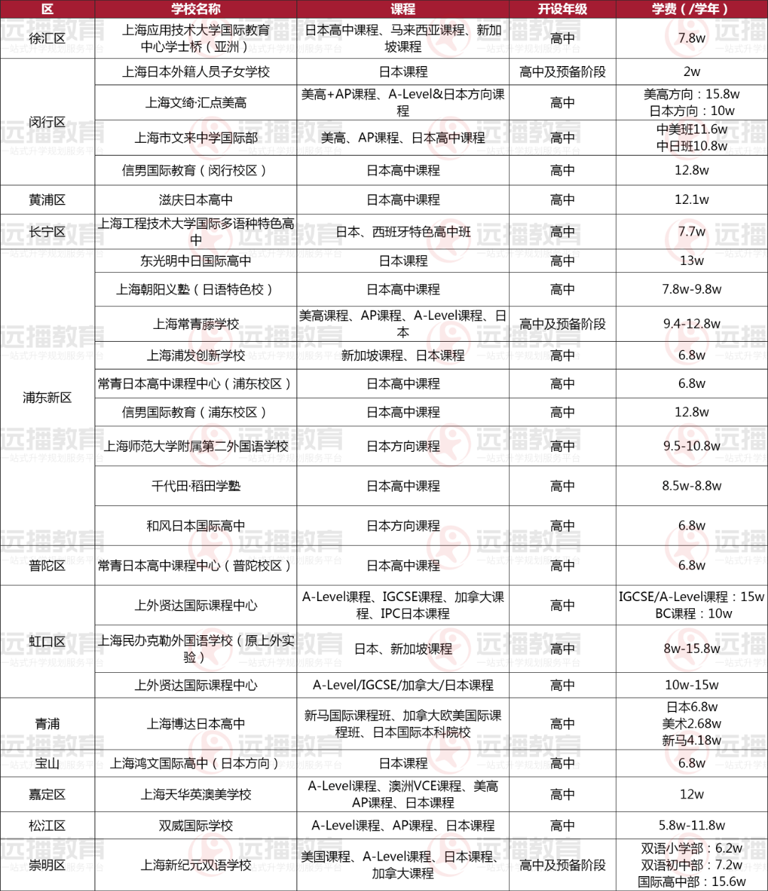 上海地區(qū)-日本方向國(guó)際化學(xué)校盤(pán)點(diǎn)